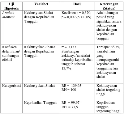 Tabel 13 