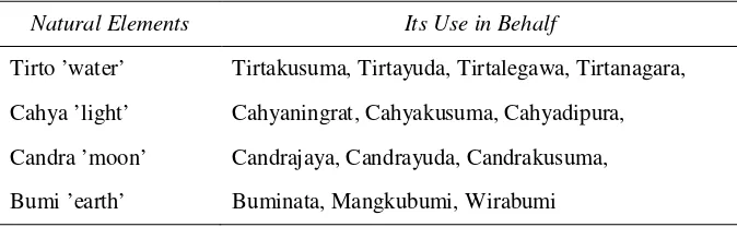 Table 1. The application of elements of nature in Javanese names 