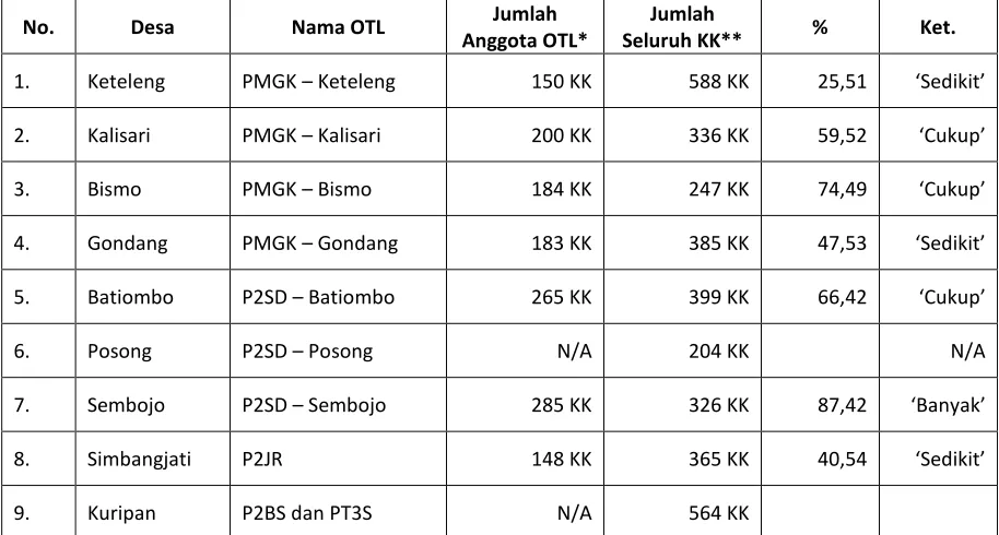 Tabel 3.1