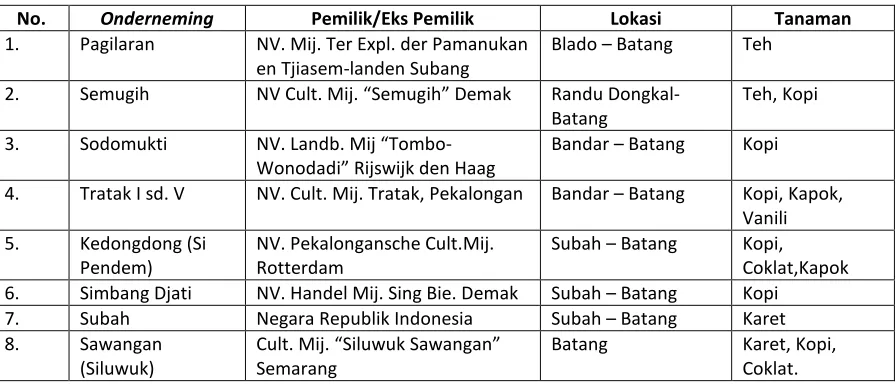 Tabel 1.1