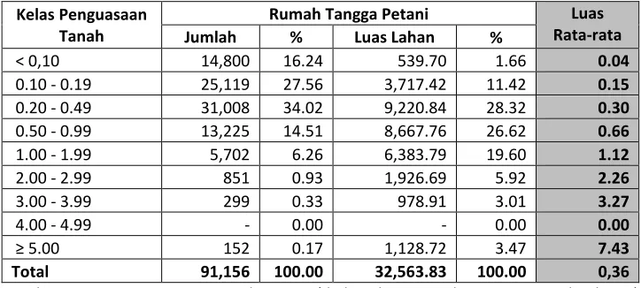 Tabel 1.4
