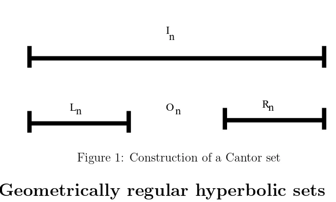 Figure 1: Construction of a Cantor set