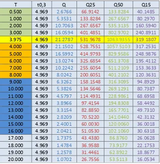 Tabel 4.20 Perhitungan Debit HSS Nakayasu 