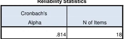 Tabel 3.4 Hasil Uji Reliabilitas 