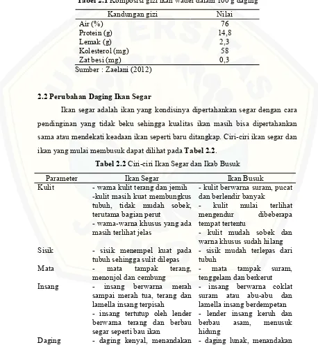 Tabel 2.1 Komposisi gizi ikan wader dalam 100 g daging