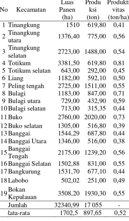 Tabel 3.  Luas Panen, Produksi dan 