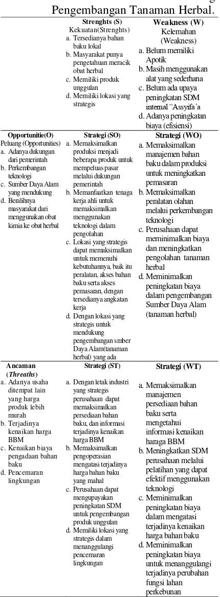 Tabel 5. Matriks analisis SWOT Strategi Pengembangan Tanaman Herbal. 