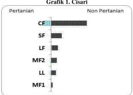 Grafik 1. Cisari 