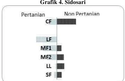 Grafik 2. Dawungan 