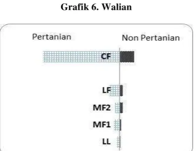 Grafik 6. Walian 