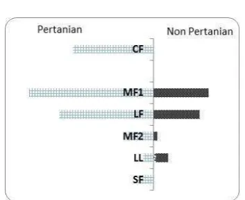 Grafik 11. Karang 