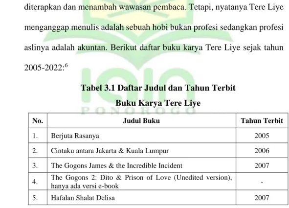 Tabel 3.1 Daftar Judul dan Tahun Terbit   Buku Karya Tere Liye 