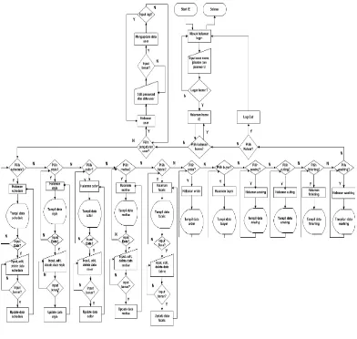 Gambar 3 Flowchart IE