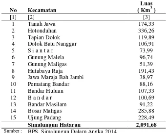 Tabel 4.1 Luas Daerah Menurut Kecamatan di Simalungun 