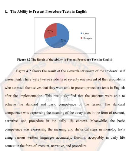 Figure 4.2 The Result of the Ability to Present Procedure Texts in English 