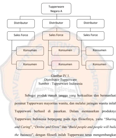 Gambar IV.1.