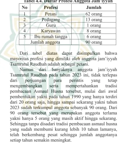 Tabel 4.4. Daftar Profesi Anggota Jam’iyyah 