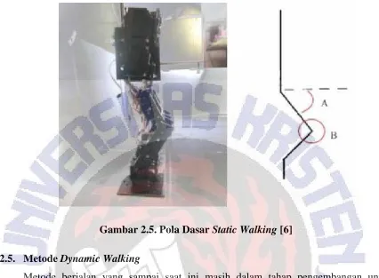 Gambar 2.5. Pola Dasar Static Walking [6]