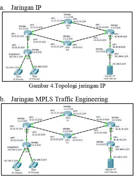 Gambar 5. Topologi jaringan MPLS Traffic Engineering 