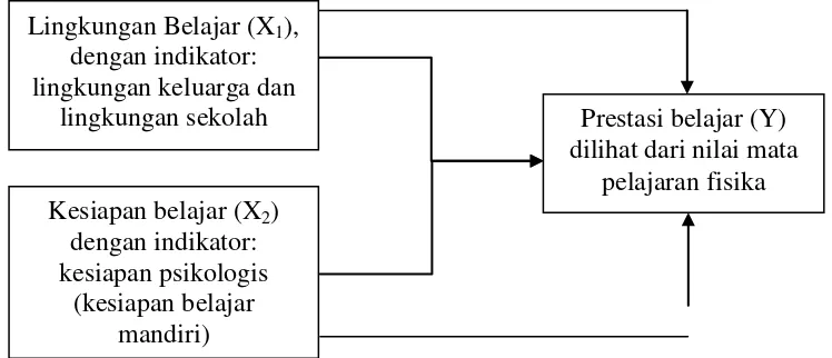 Gambar Paradigma Penelitian 