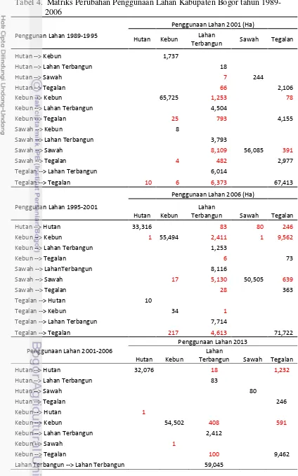 Tabel 4.  Matriks Perubahan Penggunaan Lahan Kabupaten Bogor tahun 1989-