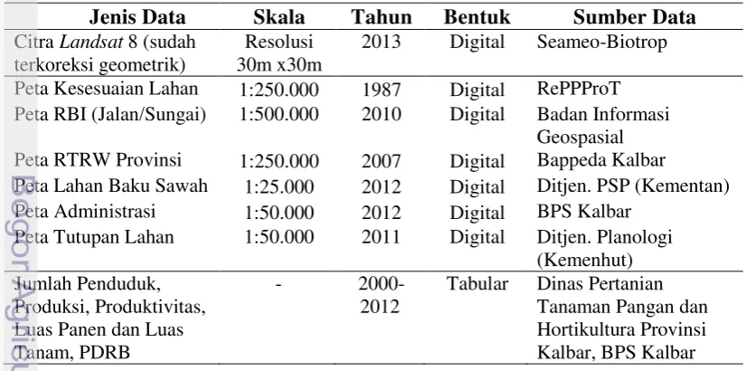 Tabel 1  Jenis Data Sekunder  
