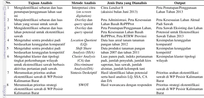 Tabel 3  Tujuan dan Metode Analisis Data  