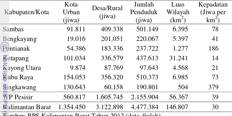 Tabel 5  Penduduk menurut Status Daerah dan Kepadatan per Kabupaten/Kota di WP Pesisir 