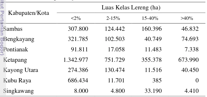 Tabel 9. Tabel 9   Kelas Lereng Kabupaten/Kota WP Pesisir Kalimantan Barat 