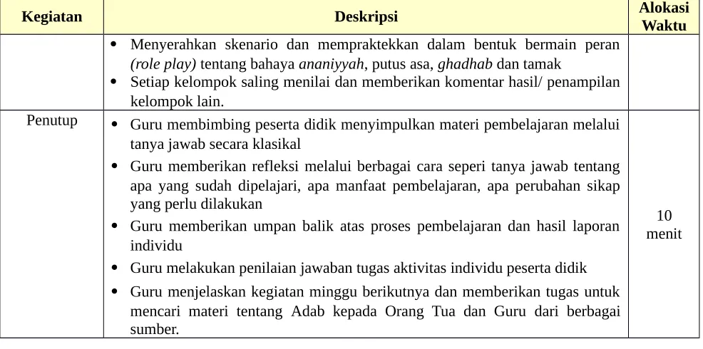 Gambar 3.1 perilaku ananiyyah