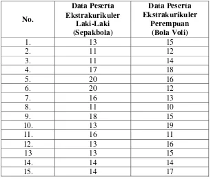 Tabel 4.Data Kesegaran Jasmani SD Negeri Kedungrejo Kab. Kulon Progo 
