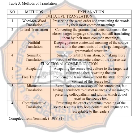 Table 3. Methods of Translation 