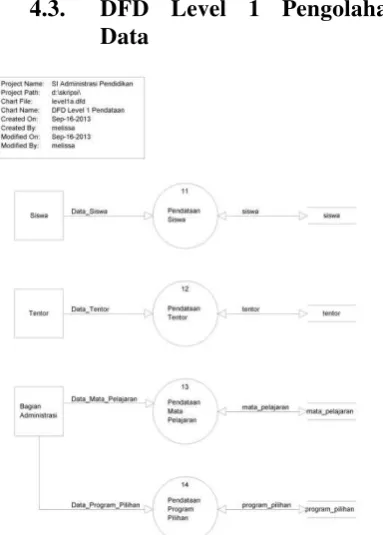 Gambar 4.1 Context Diagram 