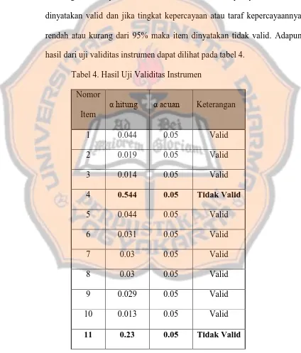 Tabel 4. Hasil Uji Validitas Instrumen 