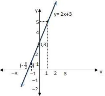 Grafik fungsi kuadrat berbentuk parabola dengan persamaan           