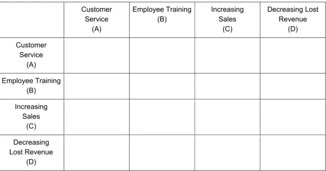 Figure 4: Creating the Paired Comparison Grid 