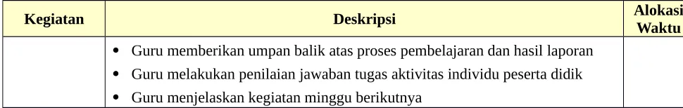 Gambar 5.1 Orang sakit