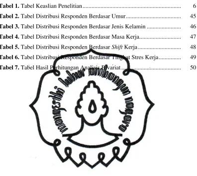 Tabel 1. Tabel Keaslian Penelitian .................................................................
