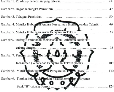 Gambar 1. Roadmap 