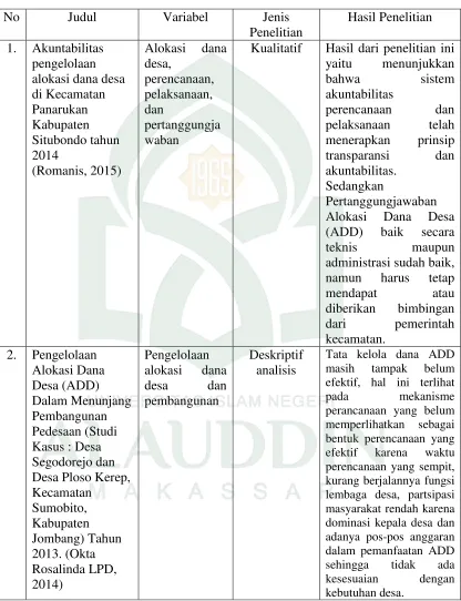 Tabel 1.1 Penelitian Terdahulu 