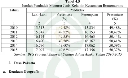 Tabel 4.5 