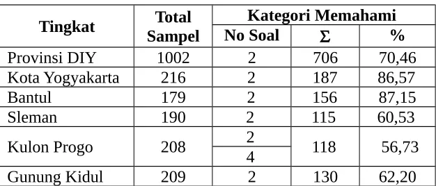 Tabel 4.
