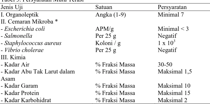 Tabel 3. Persyaratan Mutu Terasi Jenis Uji 