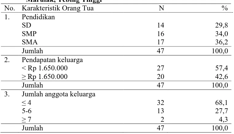 Tabel 4.3 Distribusi karakteristik orangtua balita (pendidikan, pendapatan keluarga, dan jumlah anggota keluarga) di Kelurahan Tanjung Marulak, Tebing Tinggi No