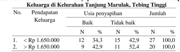 Tabel 4.6  