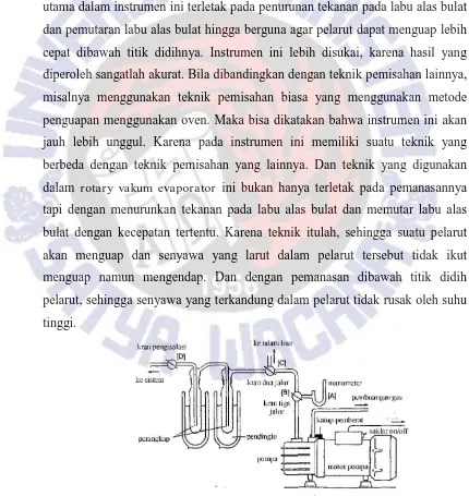 Gambar 2.13. Susunan pompa vacuum rotary  
