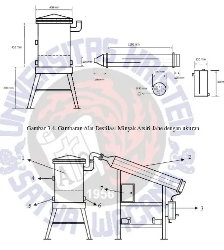 Gambar 3.4. Gambaran Alat Destilasi Minyak Atsiri Jahe dengan ukuran. 