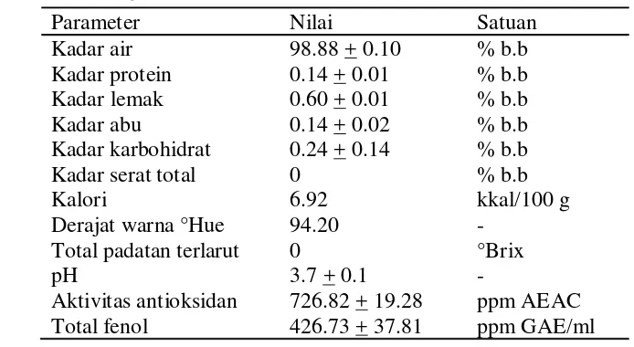 Tabel 1  Karakteristik minuman fungsional berbasis ekstrak daun kumis  kucing (Indariani 2011) 