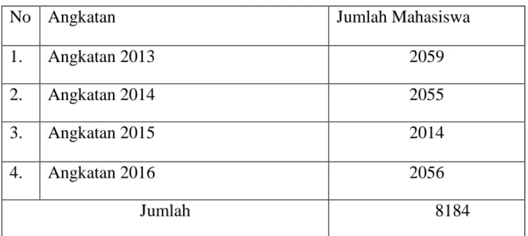 Tabel  4.6  Daftar  nama  dosen  dan  pegawai  Institut  Agama  Islam  Negeri Metro terlampir pada halaman 89 
