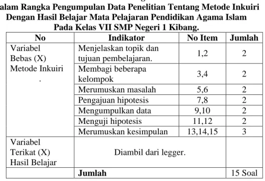 Tabel 5  Kisi-kisi Angket 